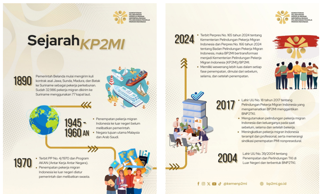 Sejarah BP3MI Banten